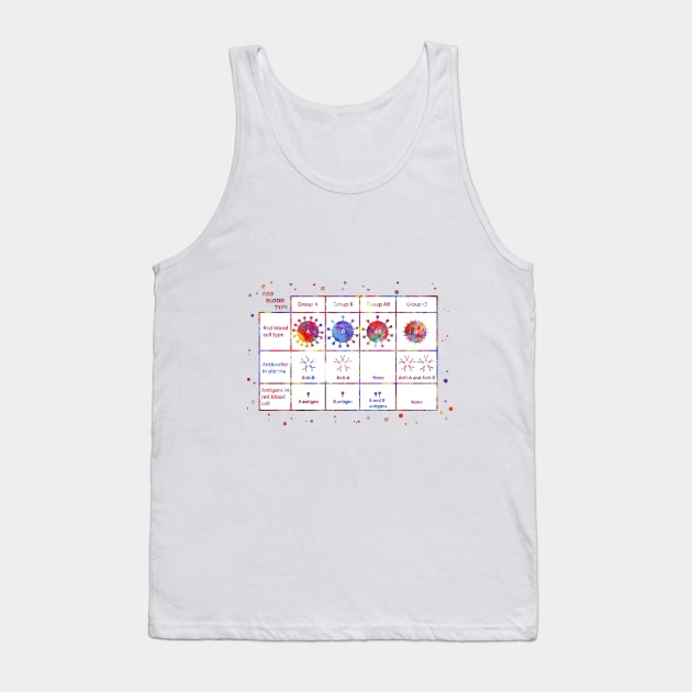 Human ABO blood type Tank Top by RosaliArt